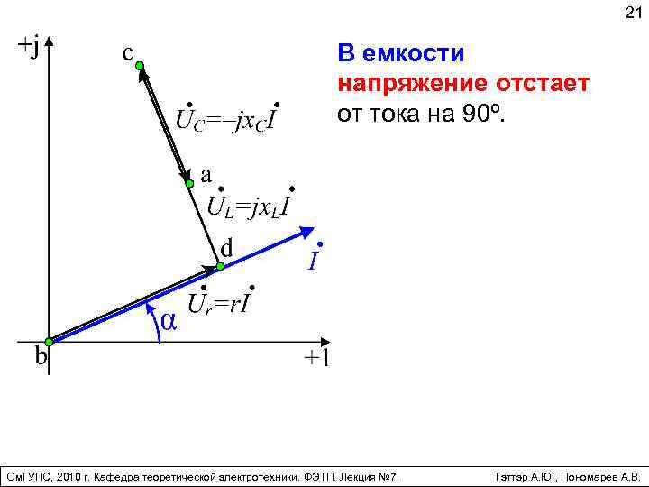 21 В емкости напряжение отстает от тока на 90º. Ом. ГУПС, 2010 г. Кафедра