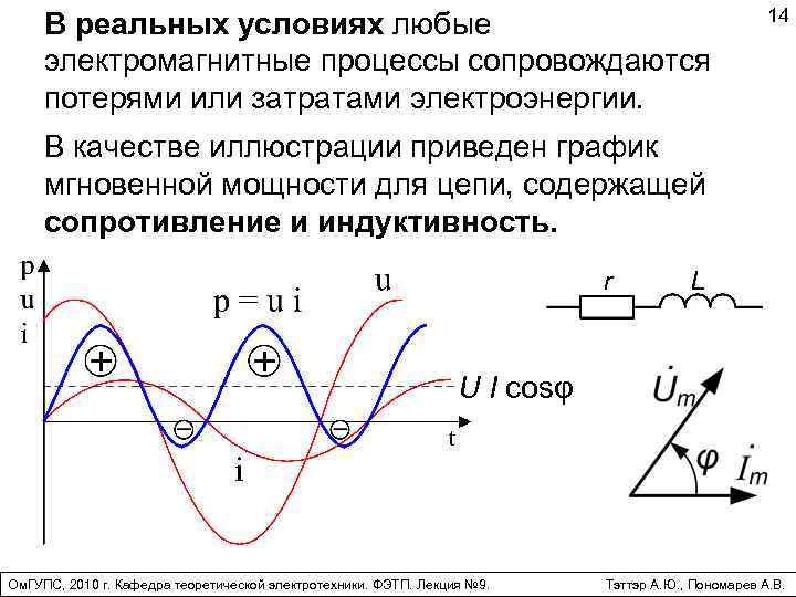 Активная мощность конденсатора