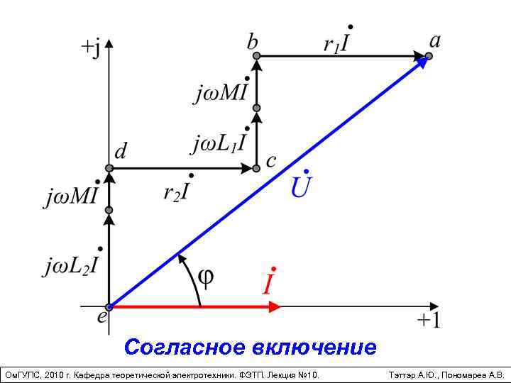 Согласное включение Ом. ГУПС, 2010 г. Кафедра теоретической электротехники. ФЭТП. Лекция № 10. Тэттэр