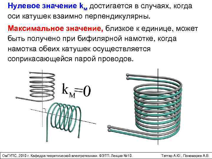 Бифилярная намотка