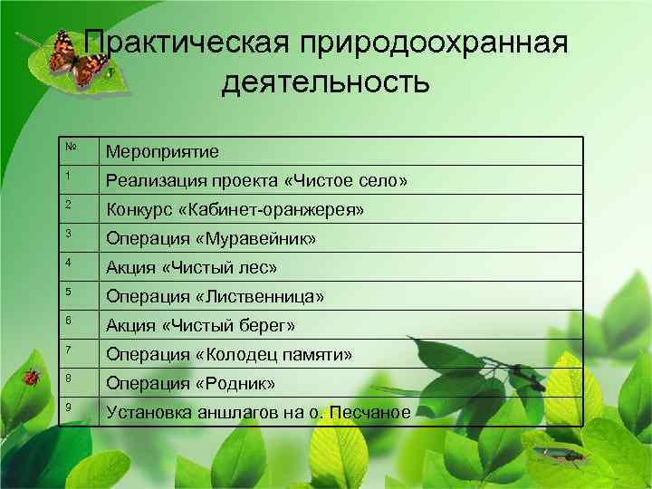 Вопросы природоохранной деятельности. Проект 2 класс природоохранная деятельность. Природоохранная деятельность в быту проект. Проект 6 класс природоохранная деятельность. Природоохранная деятельность человека 2 класс проект.