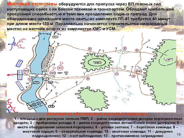 Разработка плана действий задачи о переправах