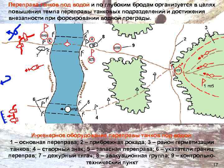 Переправа танков под водой и по глубоким бродам организуется в целях повышения темпа переправы