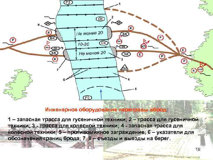 Инженерное оборудование переправы вброд: 1 – запасная трасса для гусеничной техники; 2 – трасса