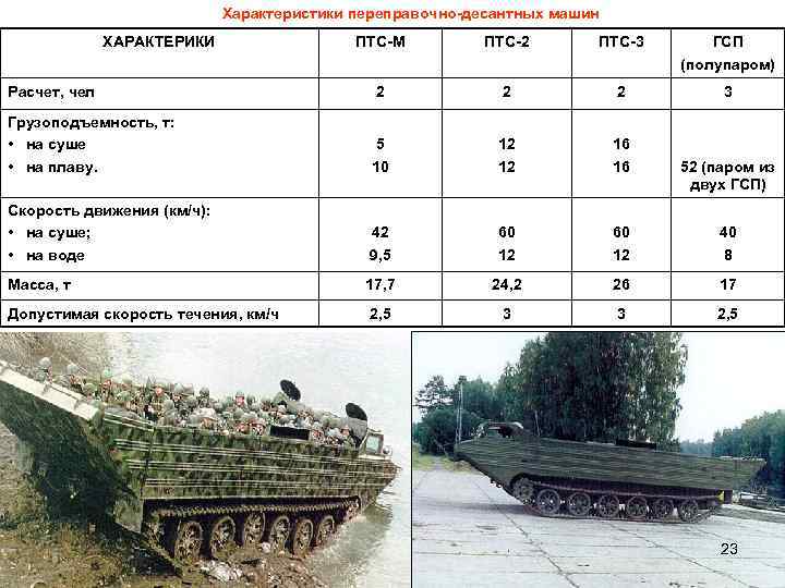 Птс 2 схема