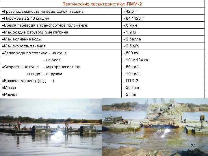 Тактические характеристики: ПММ-2 Грузоподъемность на воде одной машины - 42, 5 т Паромов из
