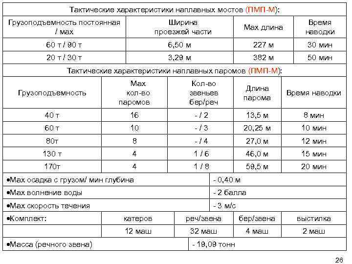 Пп характеристики