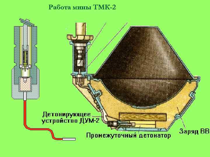 Работа мины ТМК-2 