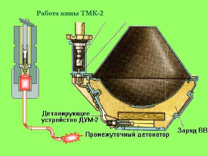 Работа мины ТМК-2 