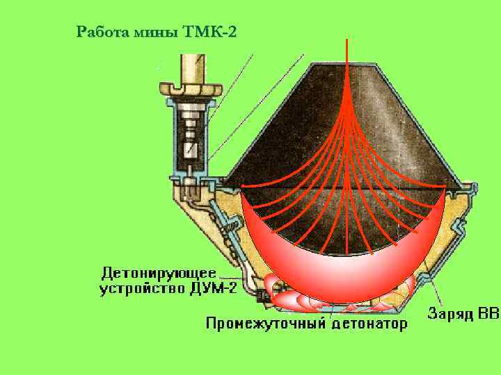 Работа мины ТМК-2 