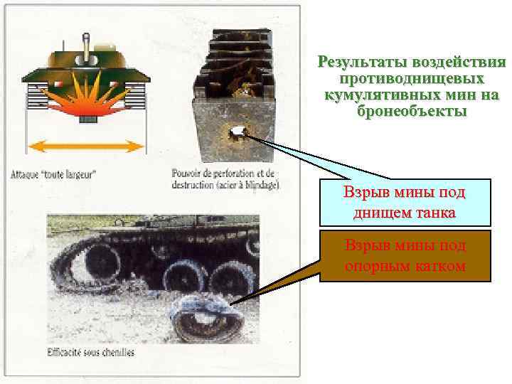 Результаты воздействия противоднищевых кумулятивных мин на бронеобъекты Взрыв мины под днищем танка Взрыв мины