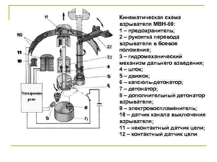 1 12 2 11 3 10 4 5 6 8 9 7 Кинематическая схема