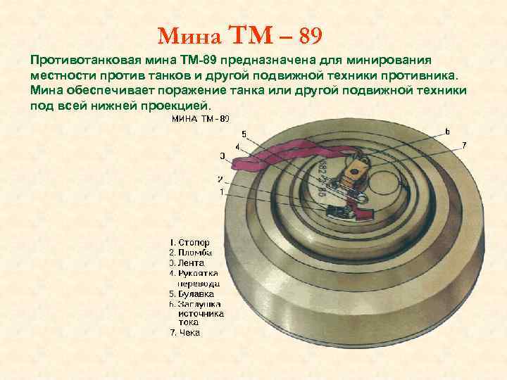 Радиус мины. Противотанковая мина ТМ-89. ТМ-89 противотанковая мина ТТХ. ТМ-57 противотанковая мина ТТХ. Противотанковая мина у-ТМ-89 радиус поражения.