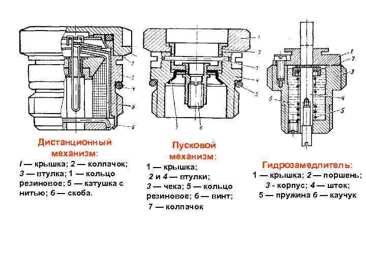 Дистанционный механизм: I — крышка; 2 — колпачок; 3 — втулка; 1 — кольцо