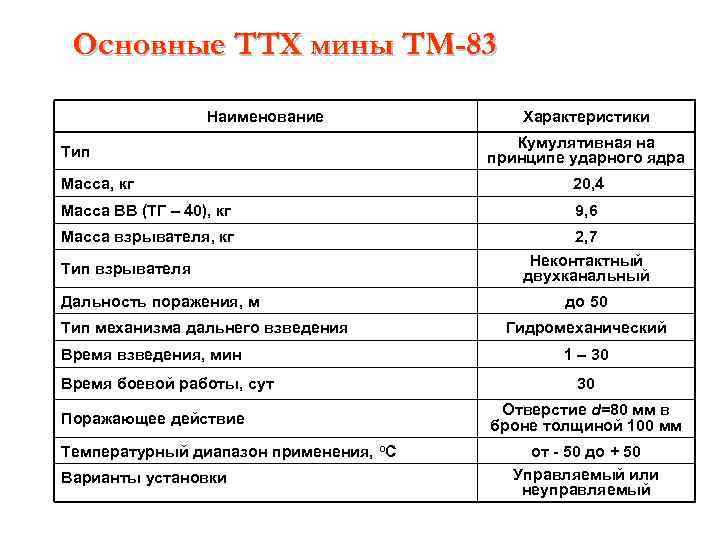 2 2 технические характеристики