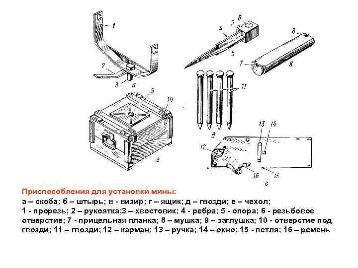 Приспособления для установки мины: а – скоба; б – штырь; в визир; г –
