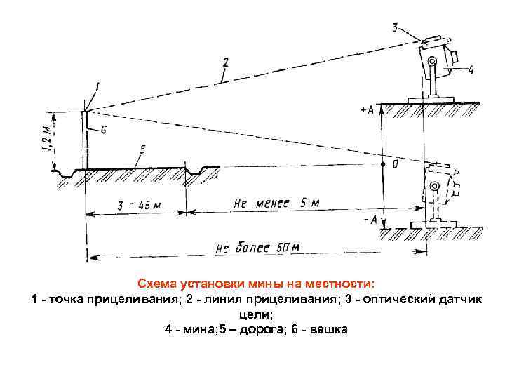 Что такое схема установки