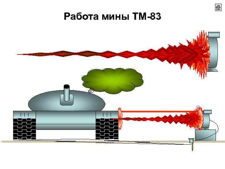 Работа мины ТМ 83 