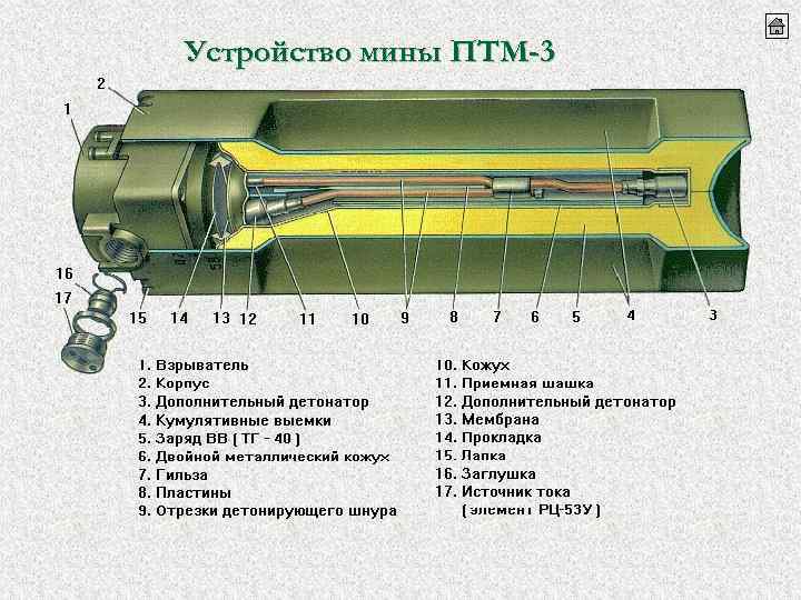 Устройство мины ПТМ-3 