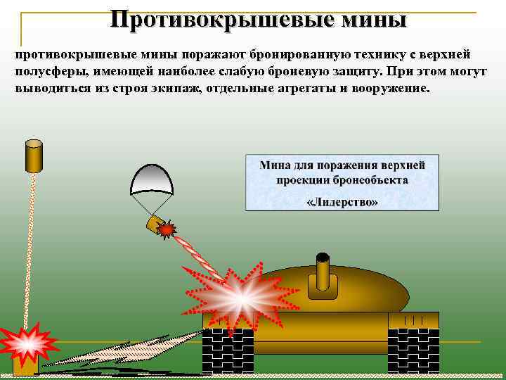 Противокрышевые мины поражают бронированную технику с верхней полусферы, имеющей наиболее слабую броневую защиту. При