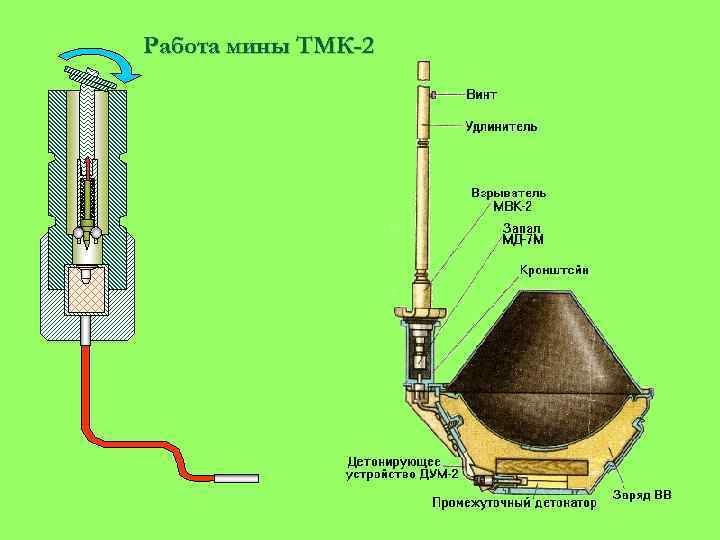 Работа мины ТМК-2 