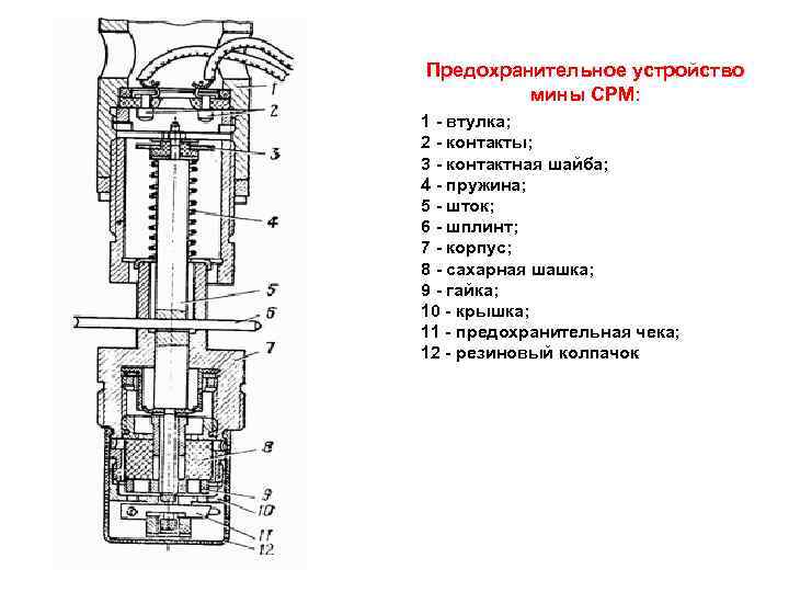 Предохранительное устройство мины СРМ: 1 втулка; 2 контакты; 3 контактная шайба; 4 пружина; 5