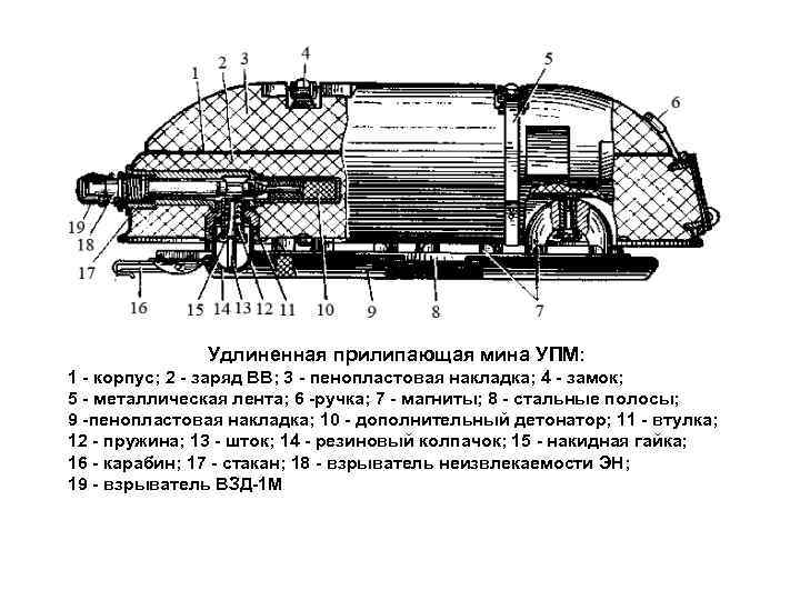 Удлиненная прилипающая мина УПМ: 1 корпус; 2 заряд ВВ; 3 пенопластовая накладка; 4 замок;