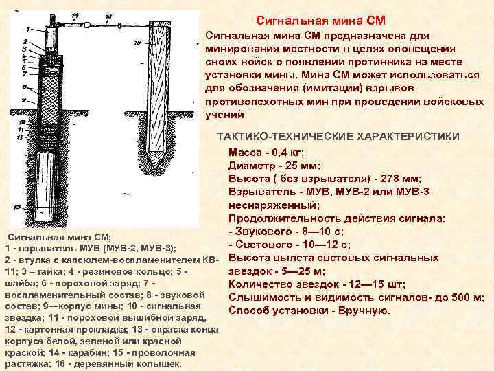 Cигнальная мина СМ Сигнальная мина СМ предназначена для минирования местности в целях оповещения своих