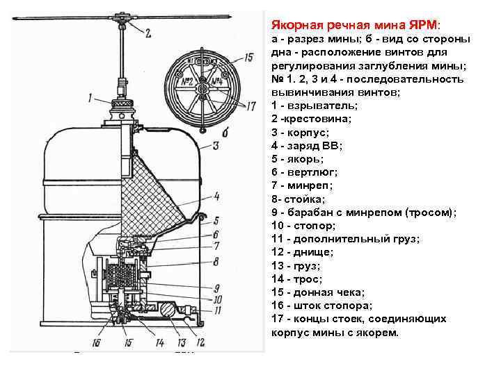 Якорная речная мина ЯРМ: а разрез мины; б вид со стороны дна расположение винтов