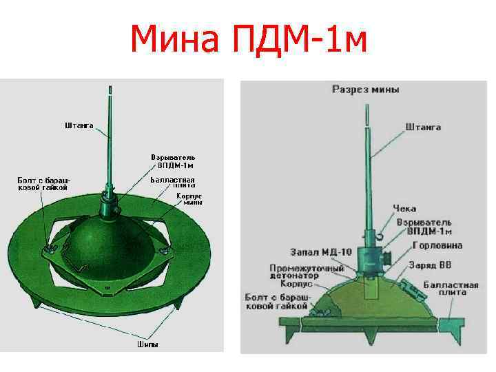 Мина ПДМ-1 м 