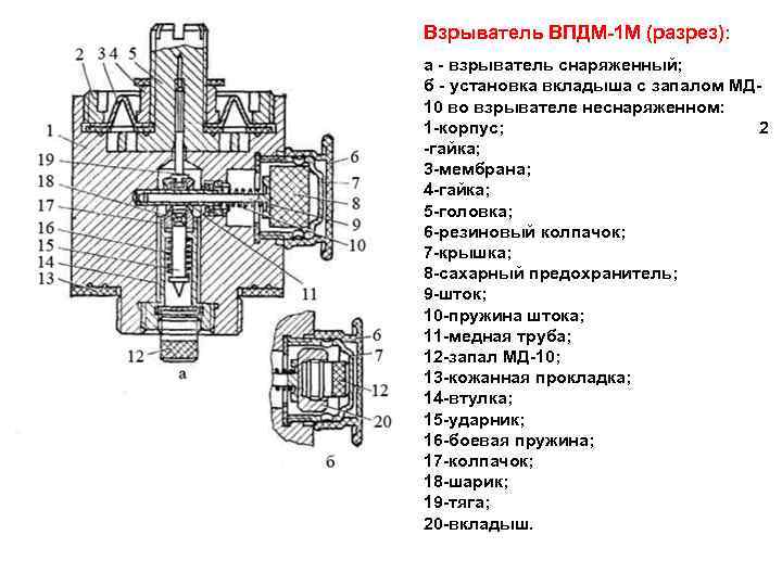 Взрыватель ВПДМ 1 М (разрез): а взрыватель снаряженный; б установка вкладыша с запалом МД
