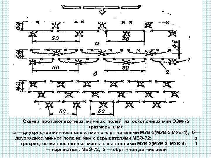 Схема минных полей