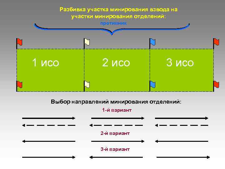 Разбивка участка минирования взвода на участки минирования отделений: противник 1 исо 2 исо 3