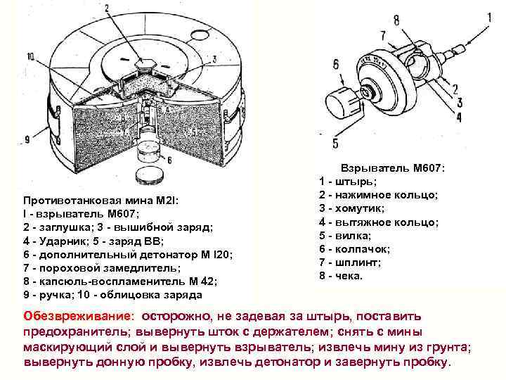 Противотанковая мина M 2 I: I взрыватель M 607; 2 заглушка; 3 вышибной заряд;