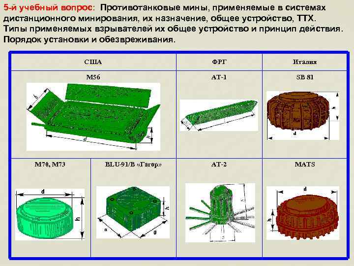 Типы мин. Противотанковой мины м70(73) системы дистанционного минирования Raam. Противотанковая мина м70. Мины дистанционного минирования. Мины дистанционного минирования земледелие.