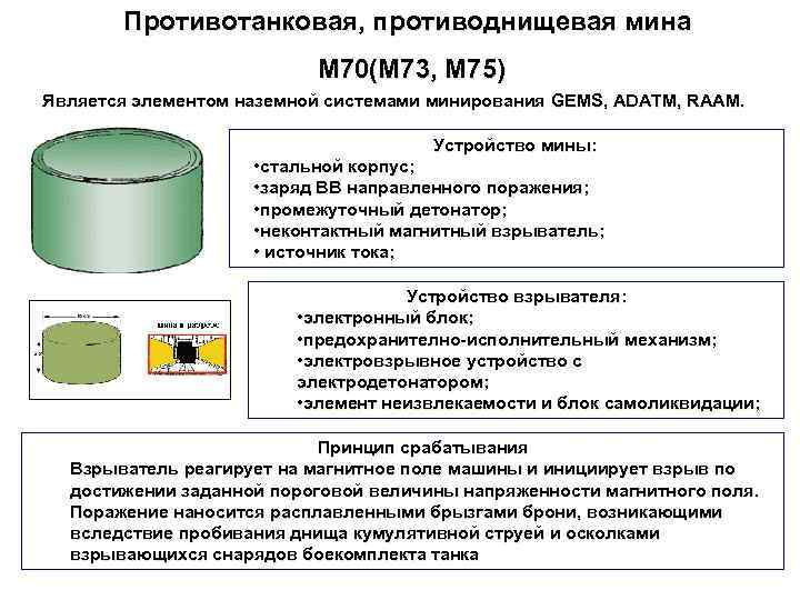 Противотанковая, противоднищевая мина М 70(М 73, М 75) Является элементом наземной системами минирования GЕМS,