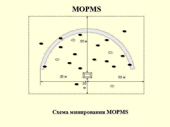 MOPMS 55 м 35 м 55 м 20 м Схема минирования MOPMS 