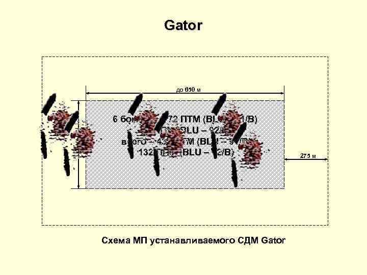 Gator до 650 м 200 м 6 бомб по – 72 ПТМ (BLU –