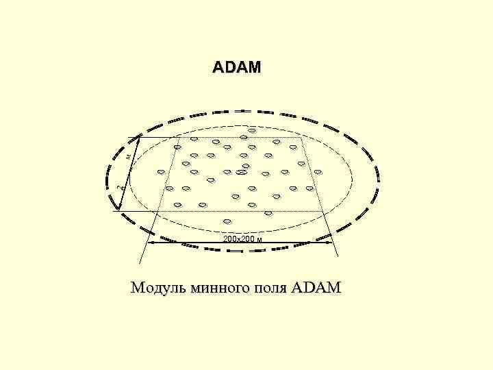 ADAM 200 х200 м Модуль минного поля ADAM 