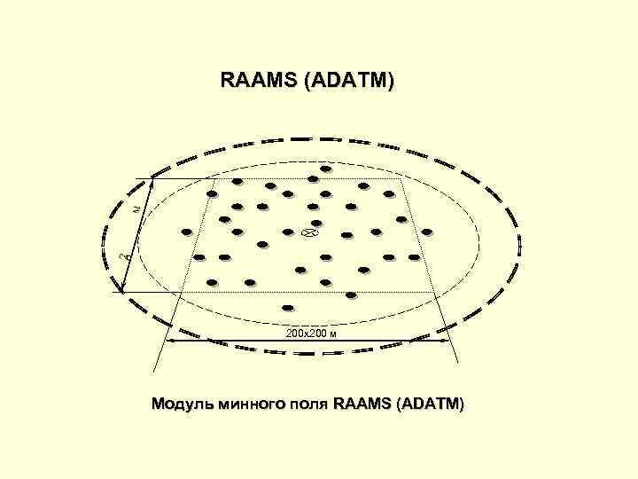 RAAMS (ADATM) 200 х200 м Модуль минного поля RAAMS (ADATM) 