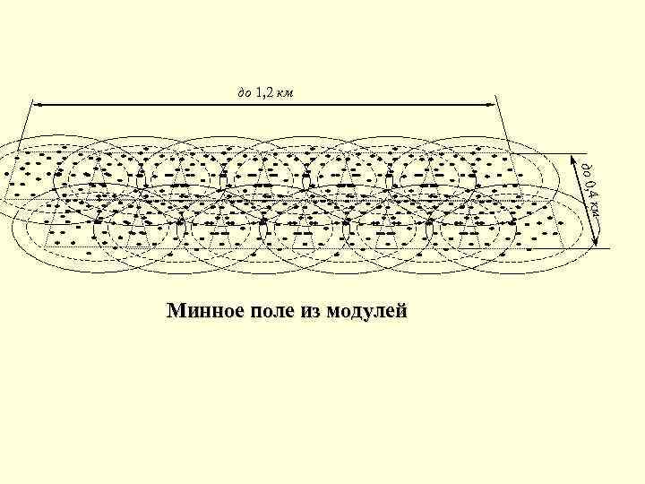 до 1, 2 км до 0, 4 км Минное поле из модулей 