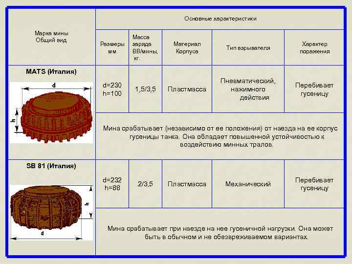 Характеристика марка. Классификация зарядов ВВ. Виды зарядов по форме. Формы зарядов ВВ. Масса заряда ВВ.