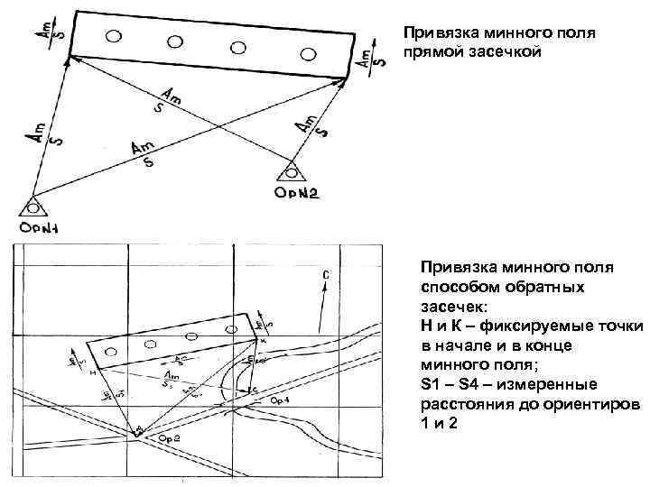 Привязка минного поля прямой засечкой Привязка минного поля способом обратных засечек: Н и К