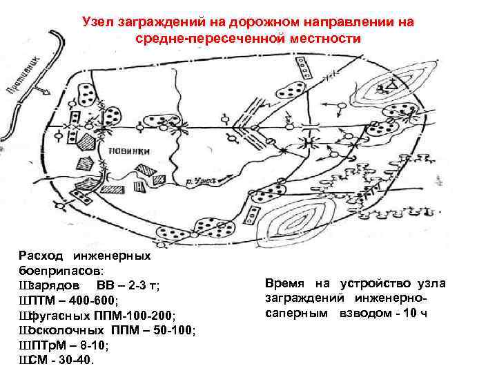 Устройство и преодоление инженерных заграждений план конспект