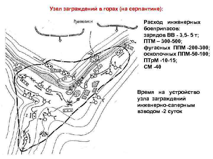 Узел заграждений в горах (на серпантине): Расход инженерных боеприпасов: зарядов ВВ 3, 5 5