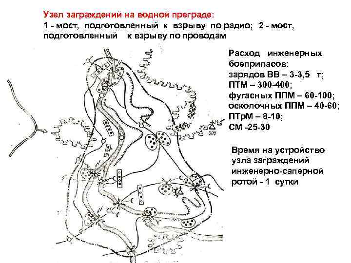 Узел заграждений на водной преграде: 1 мост, подготовленный к взрыву по радио; 2 мост,