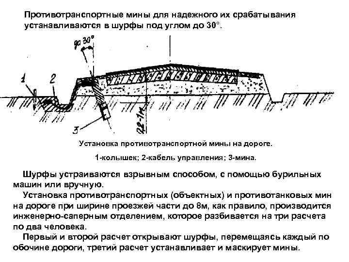 Противотранспортные мины для надежного их срабатывания устанавливаются в шурфы под углом до 30°. Установка