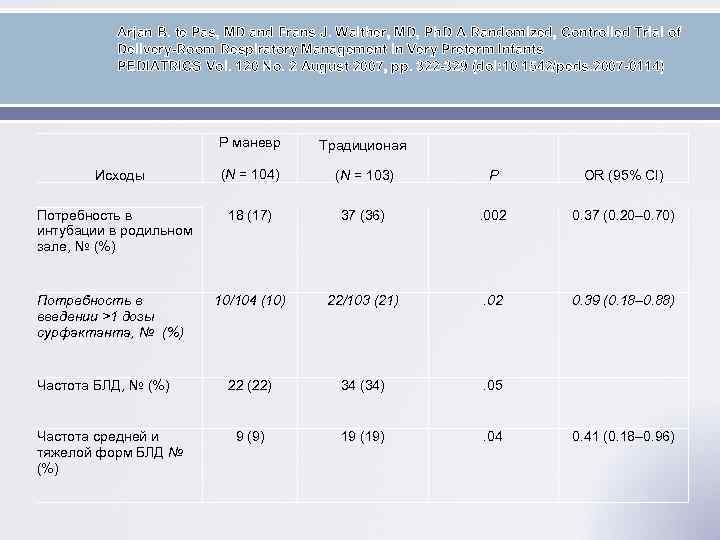 Arjan B. te Pas, MD and Frans J. Walther, MD, Ph. D A Randomized,