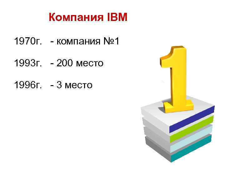Компания IBM 1970 г. - компания № 1 1993 г. - 200 место 1996