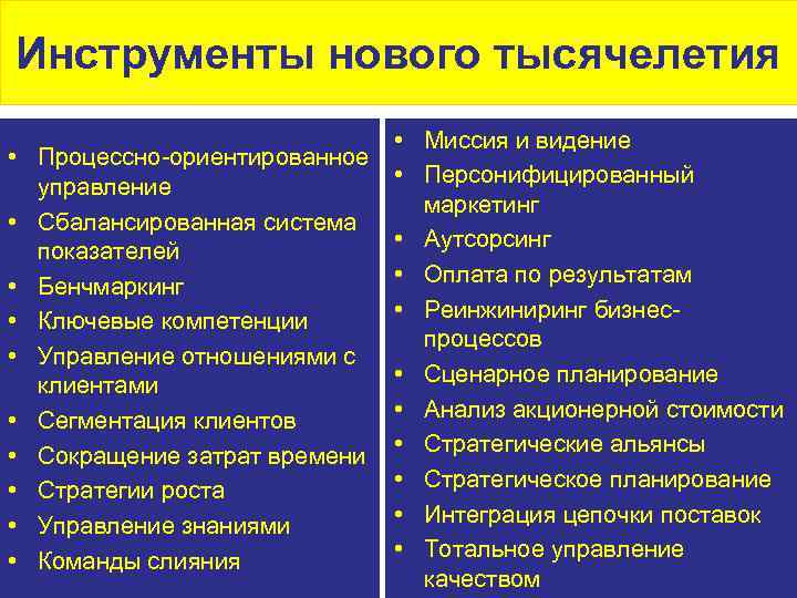 Инструменты нового тысячелетия • • • Миссия и видение Процессно-ориентированное • Персонифицированный управление маркетинг